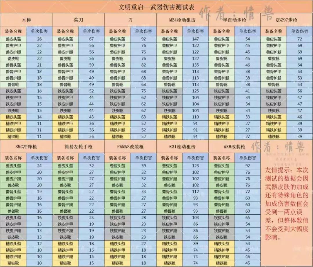 【攻略】用最小的成本，鲨更多的对手