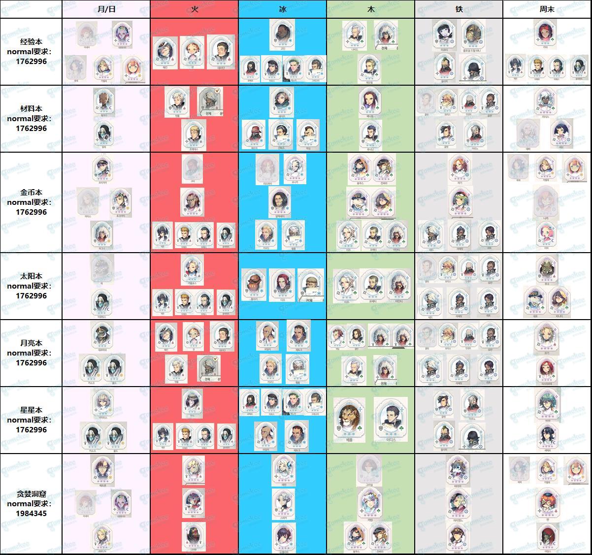 Special难度需求英雄攻略